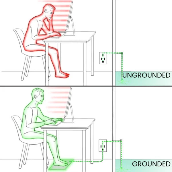 EdenRoot Grounding Mat - Image 5